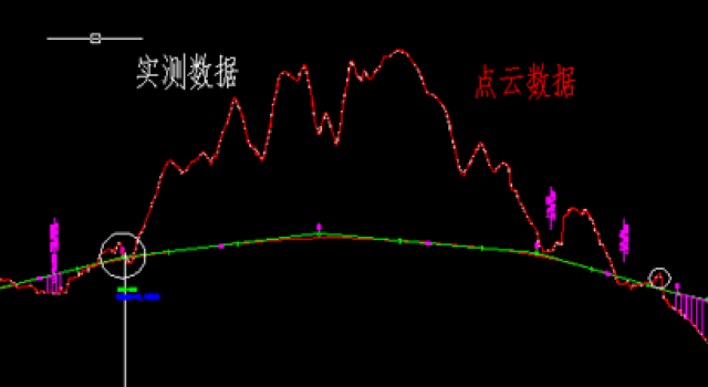 航測數據與實測數據對比分析的感悟